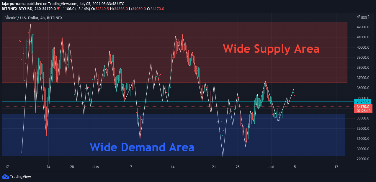 5.btc-dca-current.png