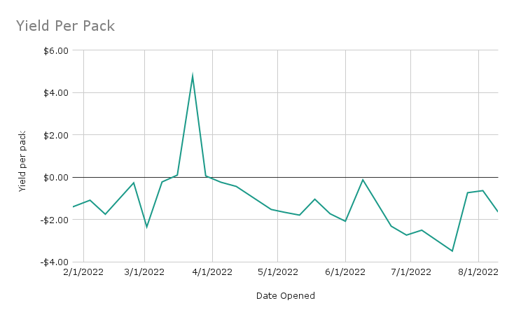 Yield Per Pack.png