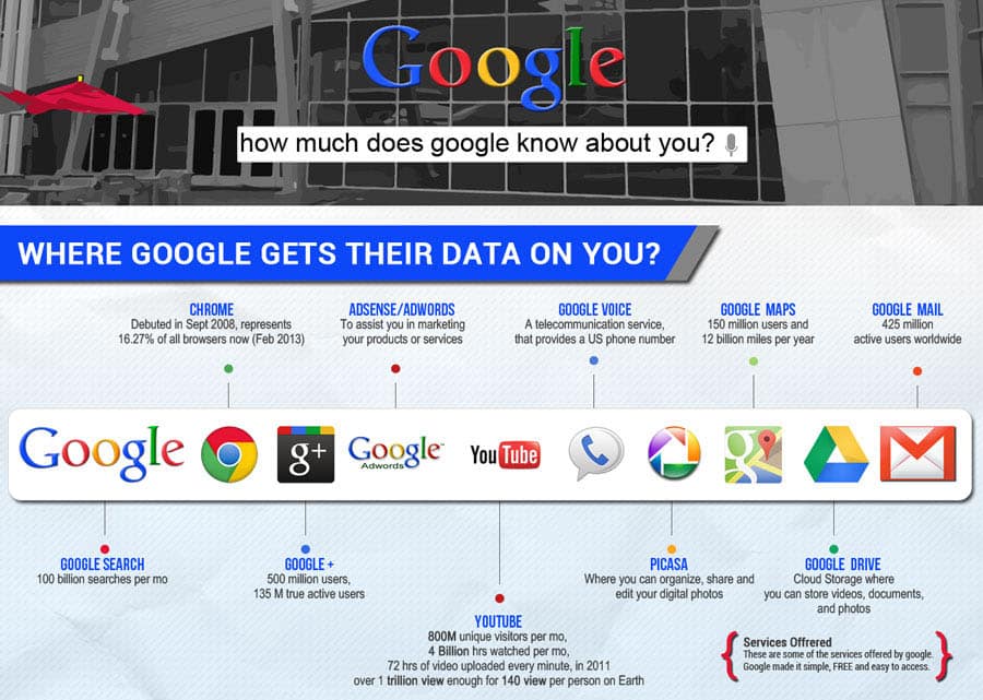 google-data.jpg