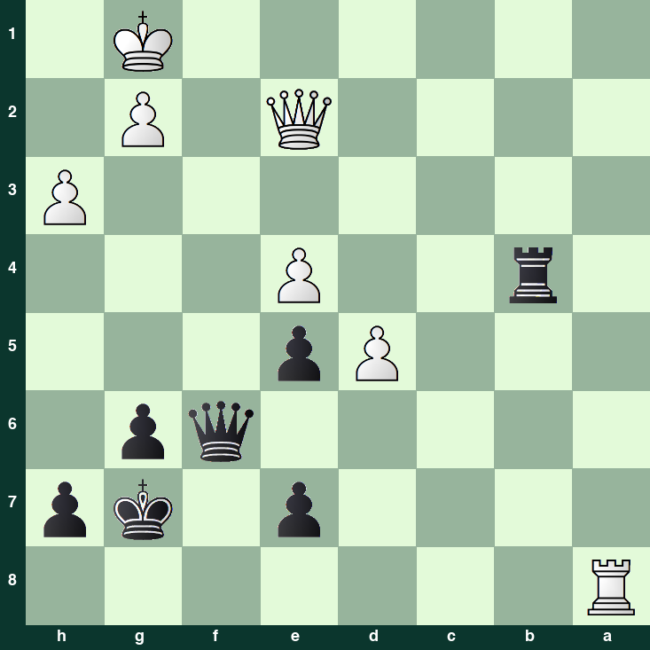 puzzle position | posicion del problema