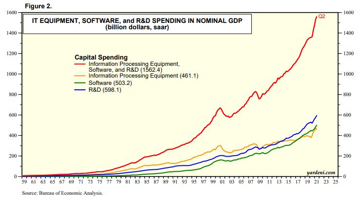 technologyspending.png