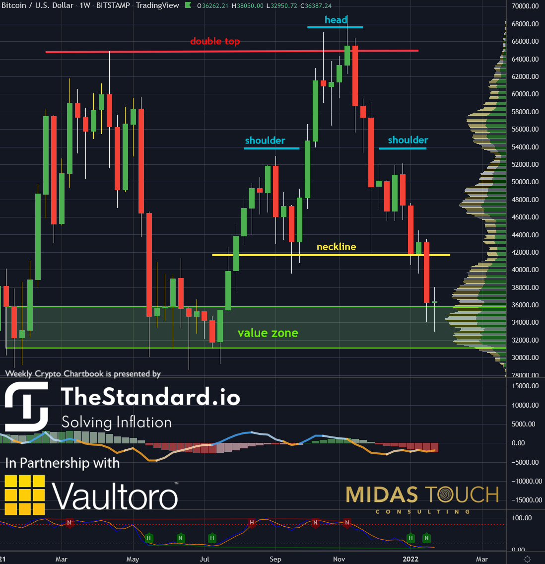 Chart 2 Bitcoin in US-Dollar, weekly chart as of January 25th, 2022.png