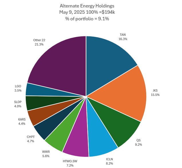 May9Lithium.jpg