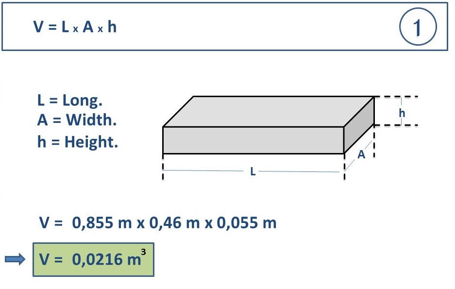 Fórmula 1 y cálculo del volumen requerido.jpg