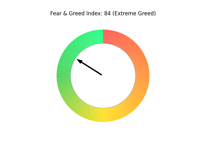 Fear & index image generated by my programming skill