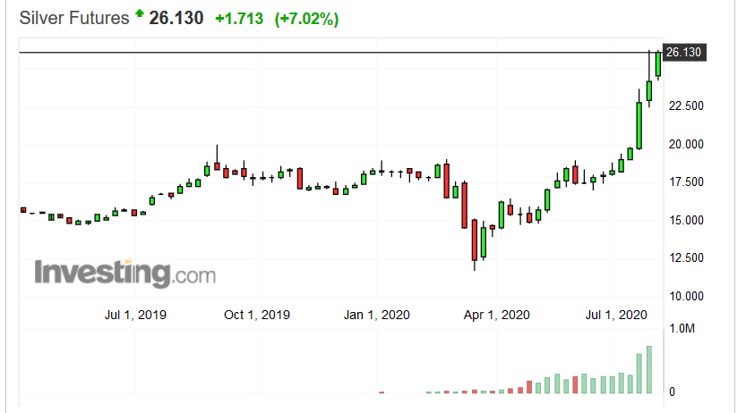 Screenshot_2020-08-04 Silver Futures Price - Investing com.png