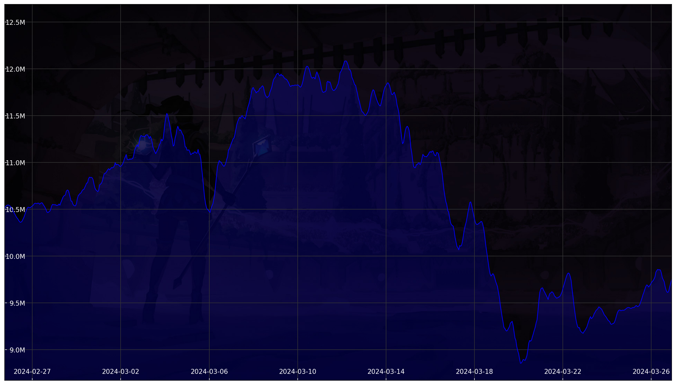 Chart 30 Days