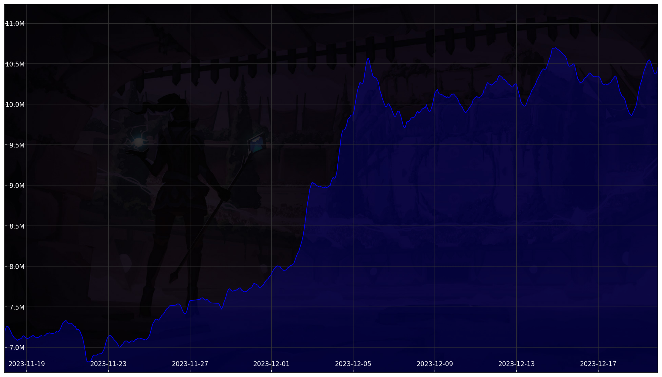 Chart 30 Days