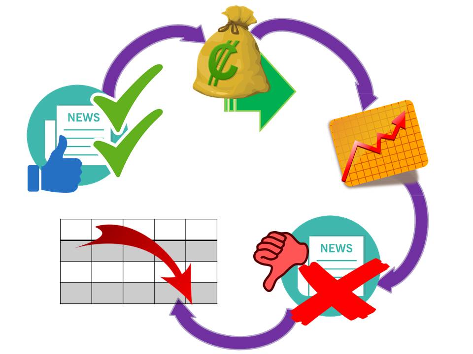 burbuja trading explicada.jpg