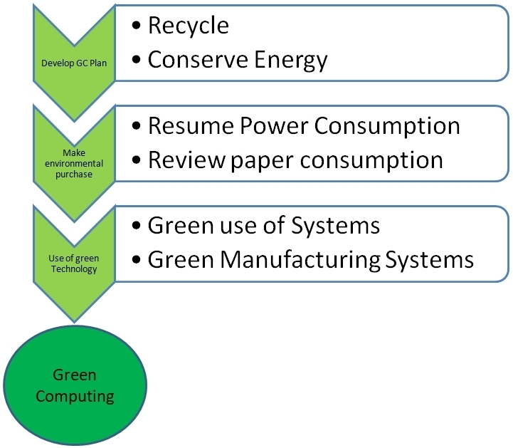 Green IT Figura.jpg