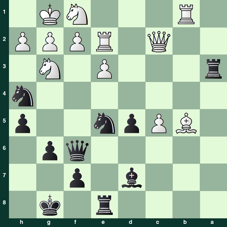 puzzle position | posicion del problema