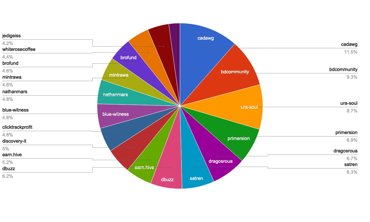 chart-Active Rank 61-80.jpg