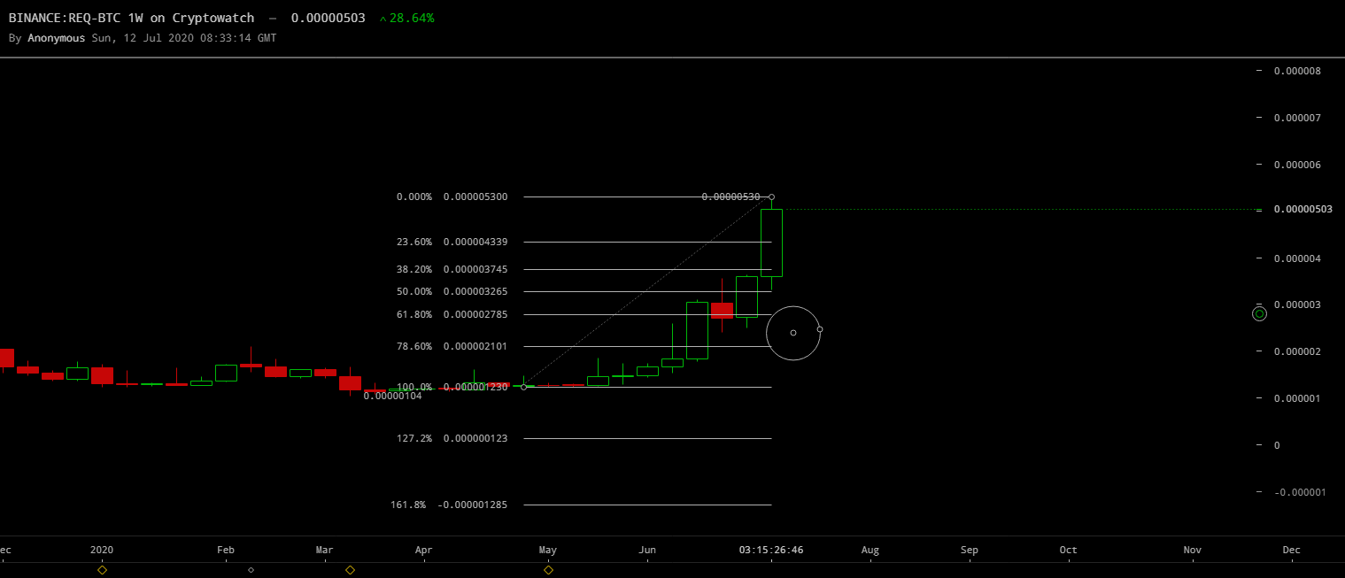 binance-reqbtc-Jul-12-2020-11-33-14.png