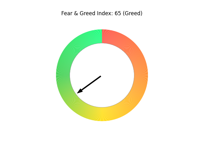 Fear & index image generated by my programming skill