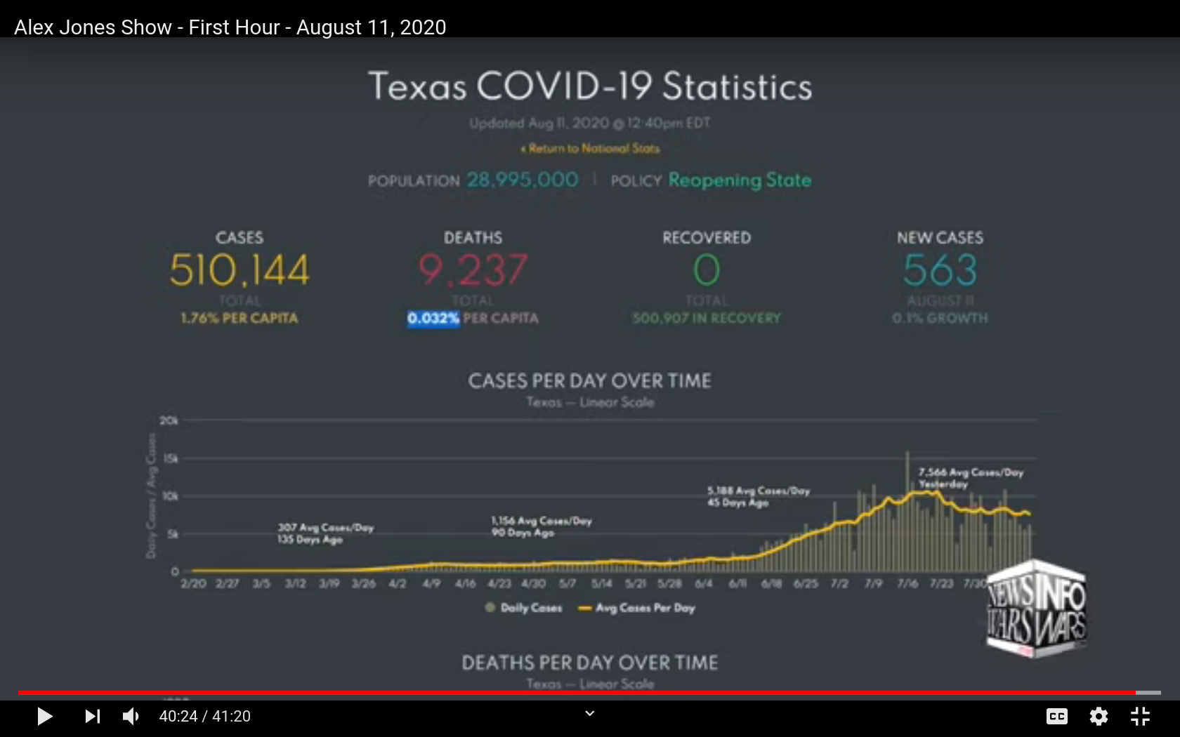 Screenshot at 2020-08-11 14:01:59 Texas Covid Numbers.png