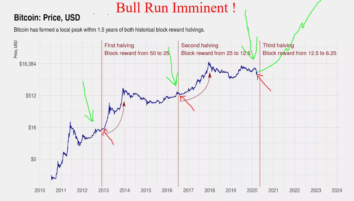 Bitcoin_Halving_What_You_Need_to_Know.png