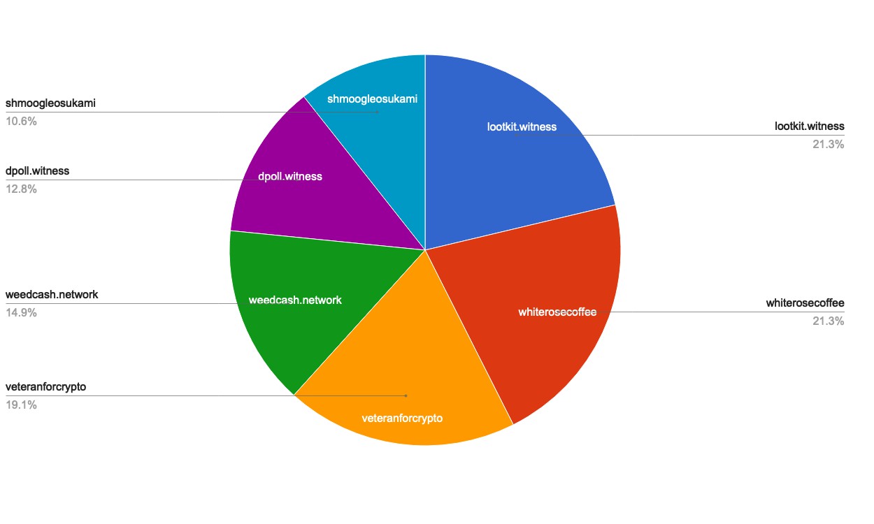 chart-Active Rank 101-120.jpg