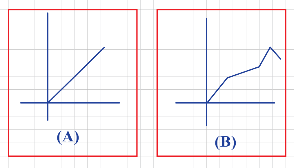 linearlinegraphchart.png