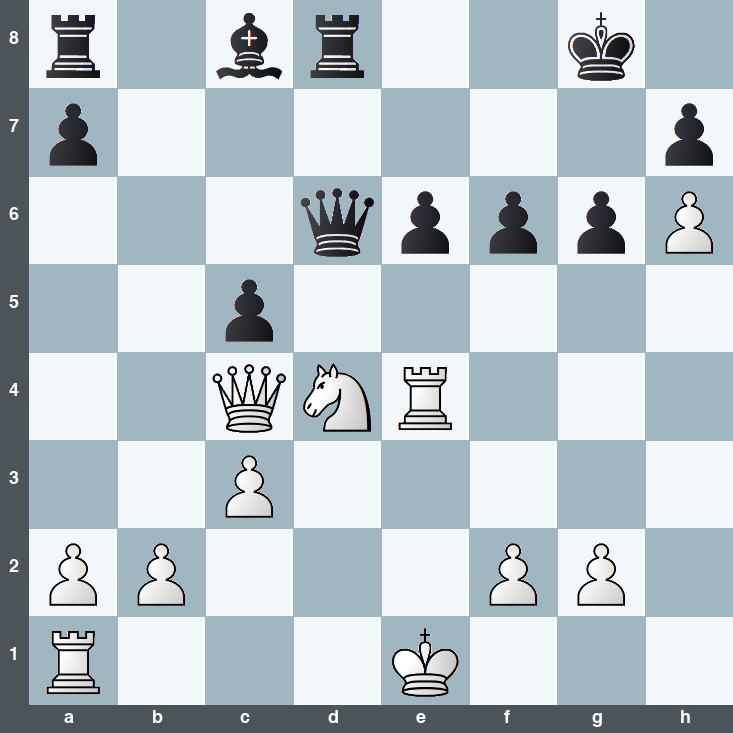puzzle position | posicion del problema