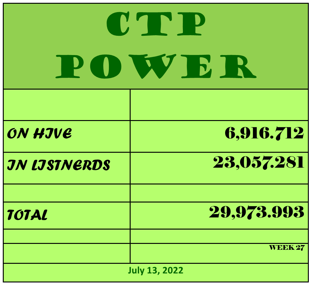 CTP Power  7 13 2.png