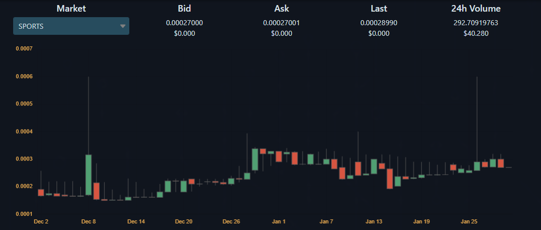 SPORTS price chart on Jan 30, 2021.PNG