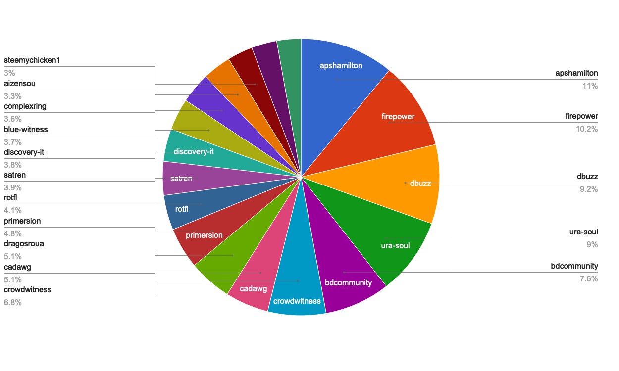 chart-Active Rank 61-80.jpg