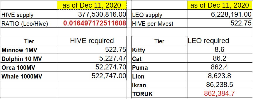 toruk_levels_dec11.gif