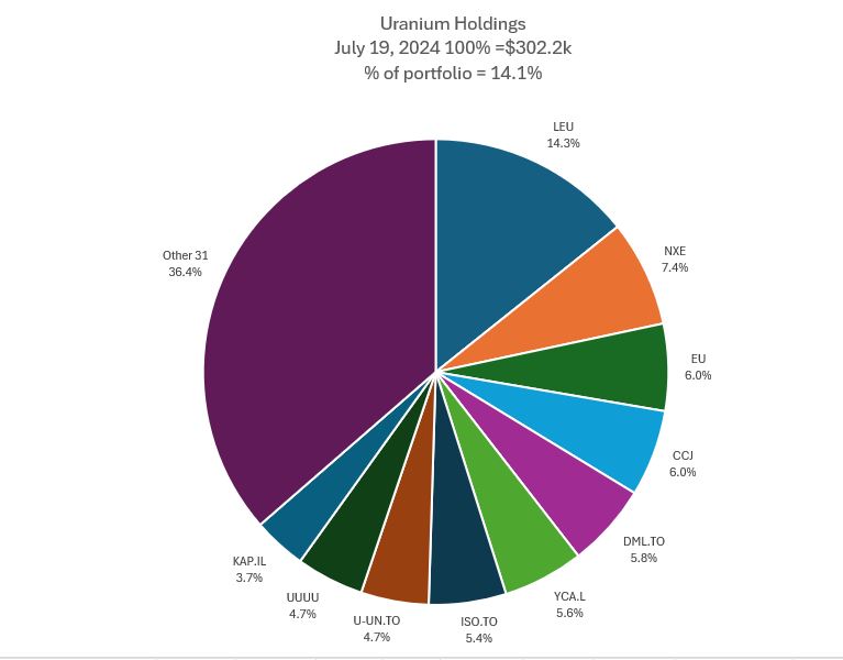 Jul19Uranium.JPG