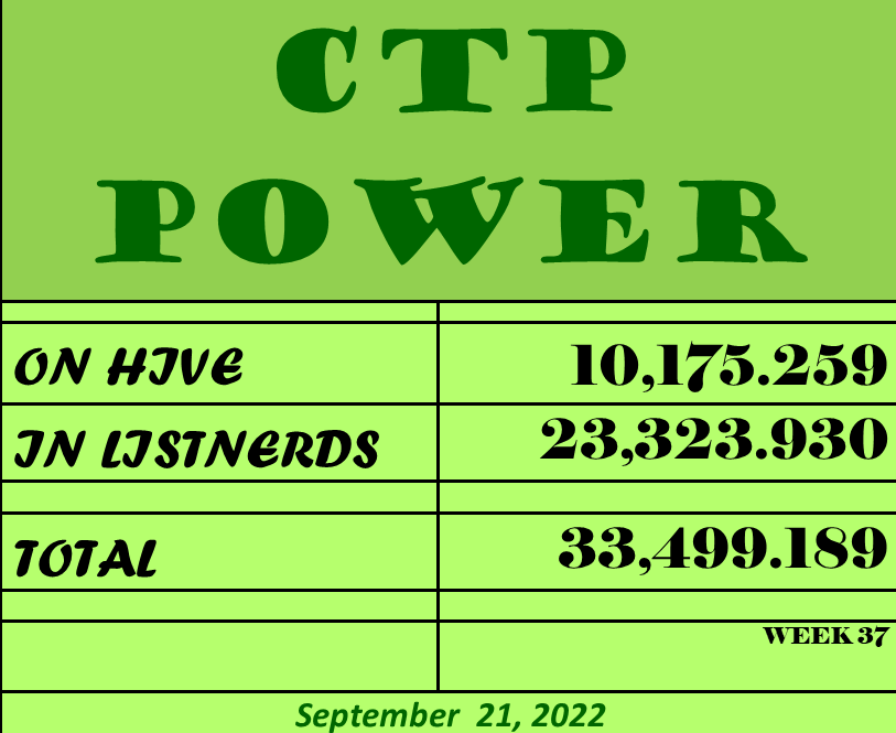 CTP Power  9 21 2.png