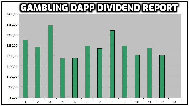 @costanza/gambling-dapp-dividends-report-or-decreased-returns