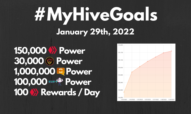 Updated! MyHIVEGoals For 2020.png