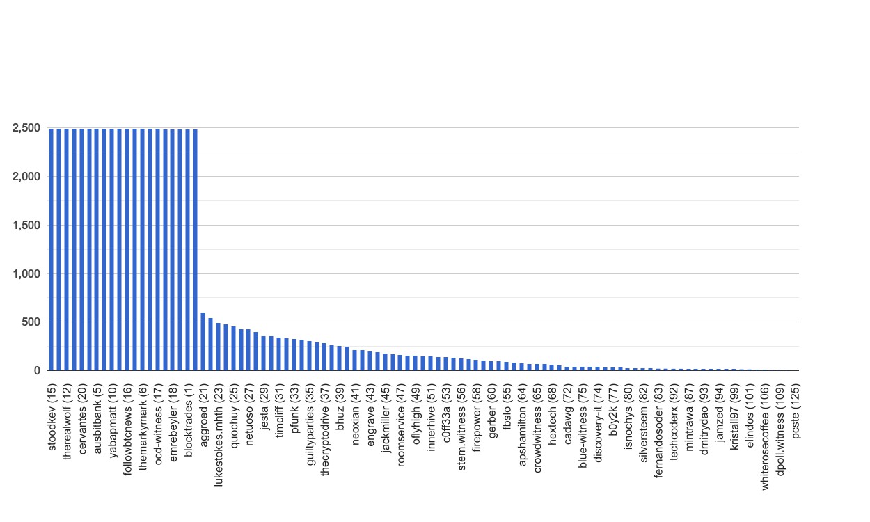 chart-global.jpg