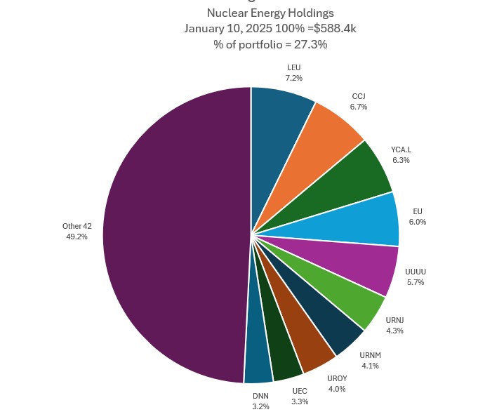 Jan10Nuclear.jpg