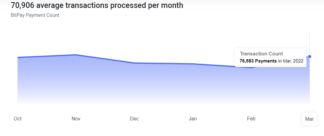 crypto payments.png