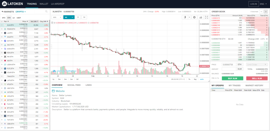 LATOKEN-Trading-Chart-1024x497.png