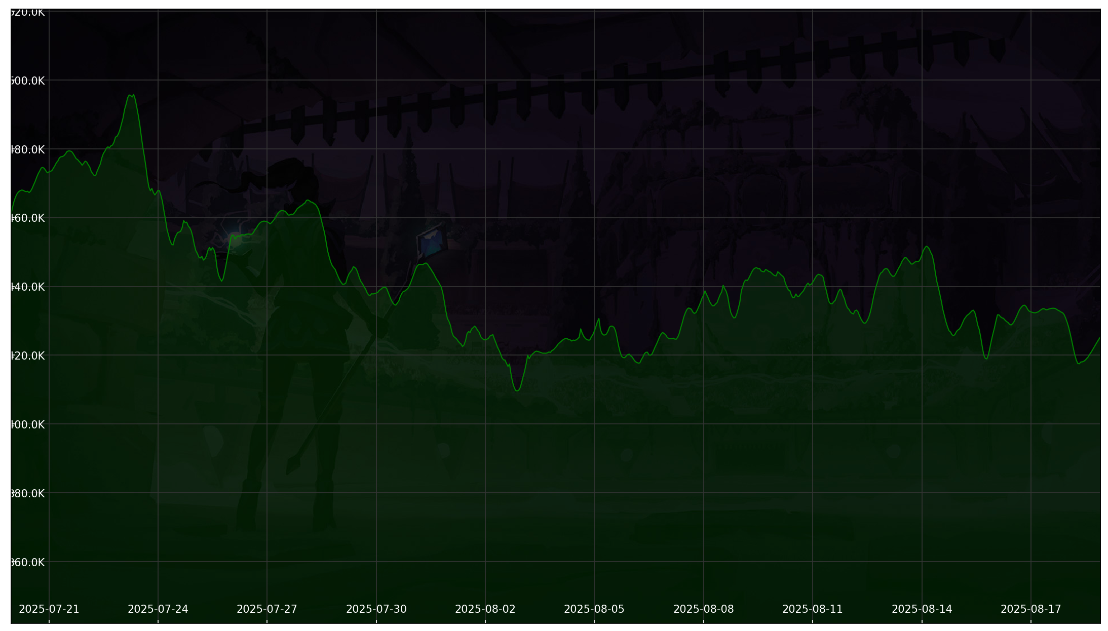Chart 30 Days non-SL