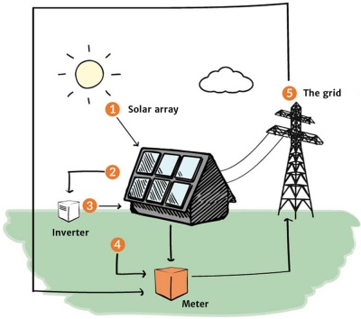 solar-diagram_400_resize_q95.jpg