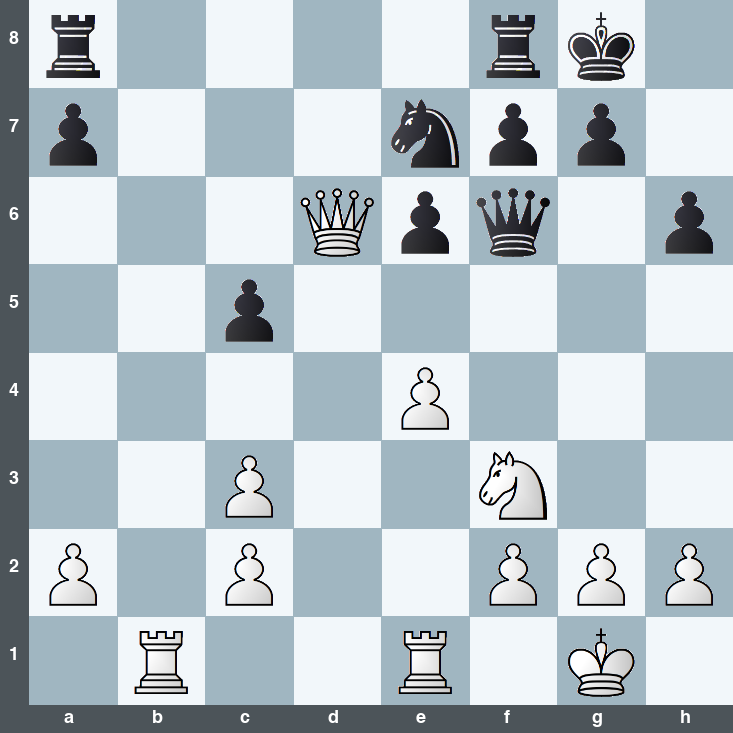 puzzle position | posicion del problema