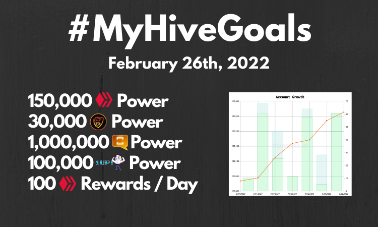 Updated! MyHIVEGoals For 2020.png