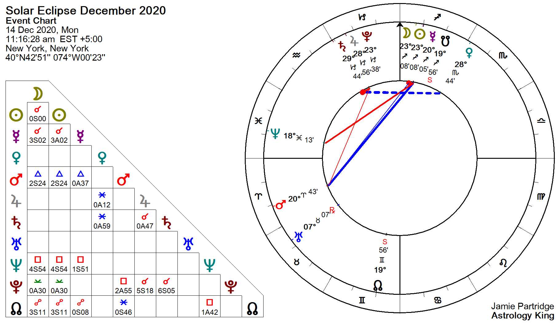 solar-eclipse chart- total-14december-2020.jpg