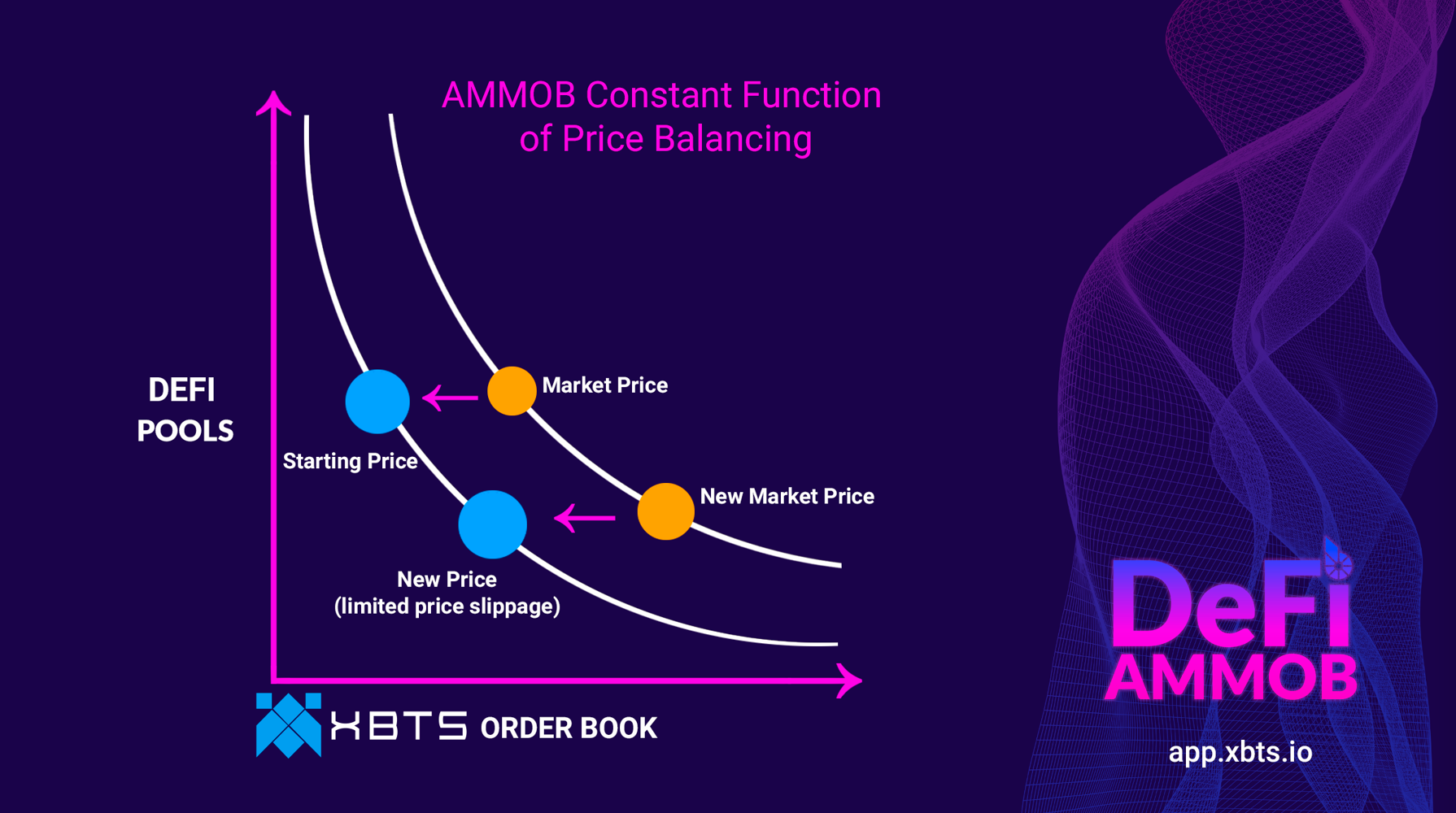 defI_ammob_price.png
