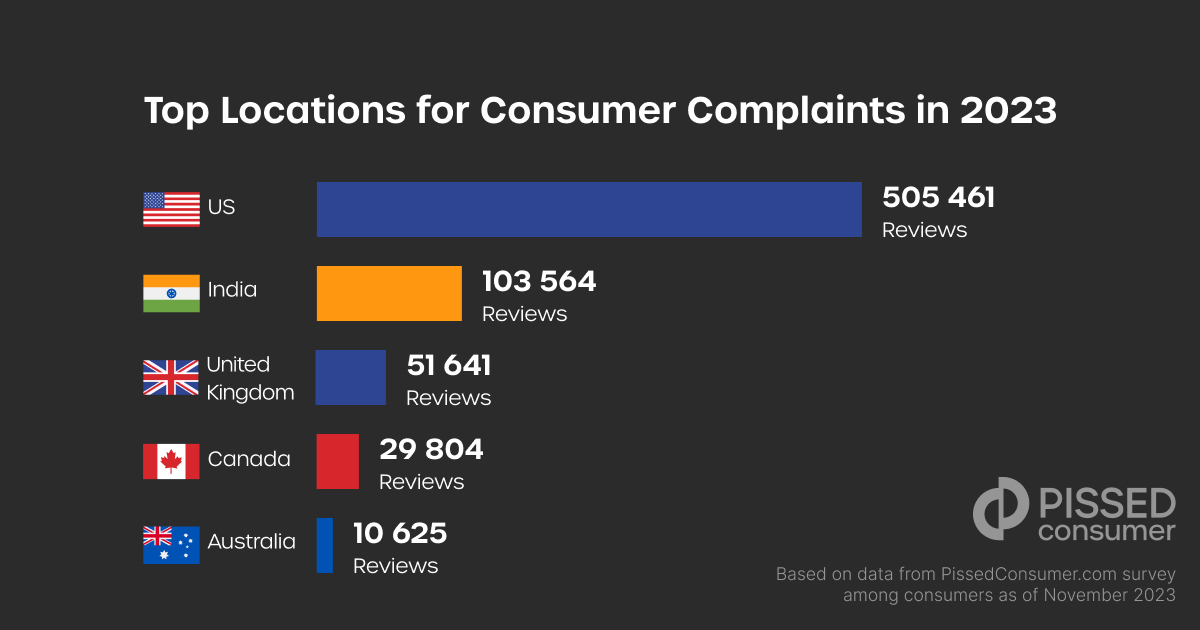  "Top Locations for Consumer Complaints in 2023.jpg"