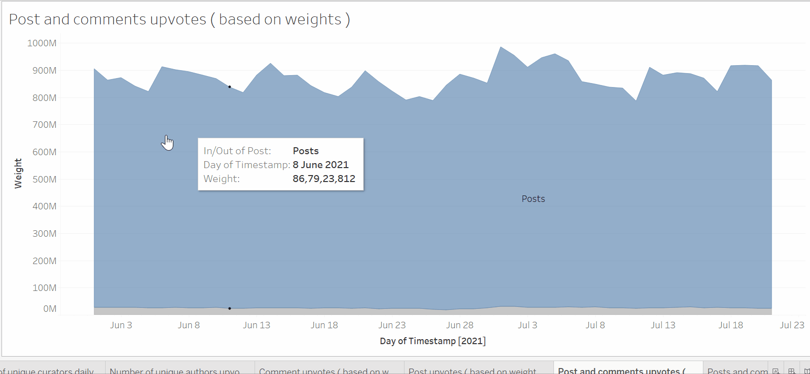 post_comments_upvotes_weight.gif