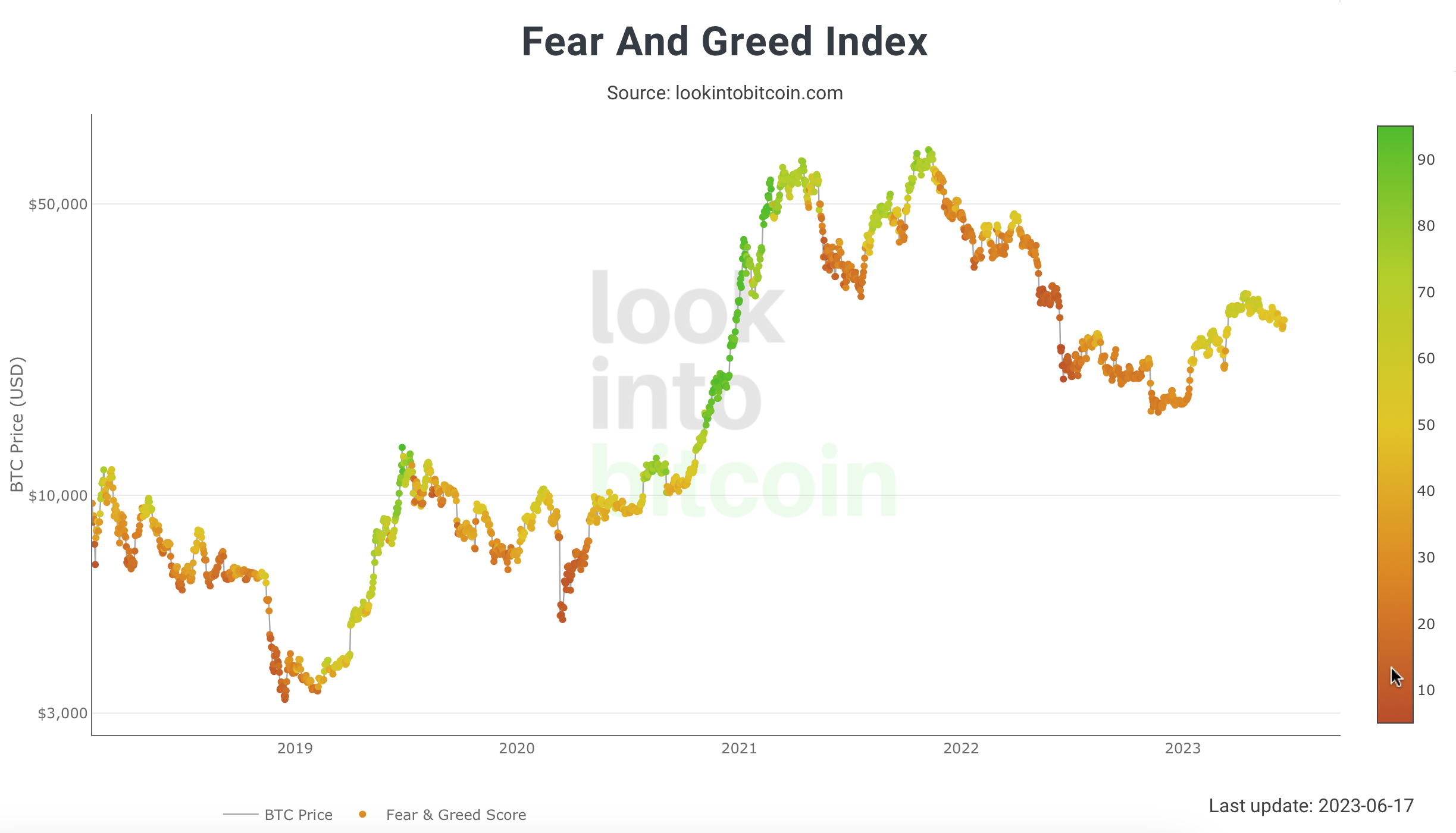 Chart 05 Crypto Fear & Greed Index longterm 170623.png