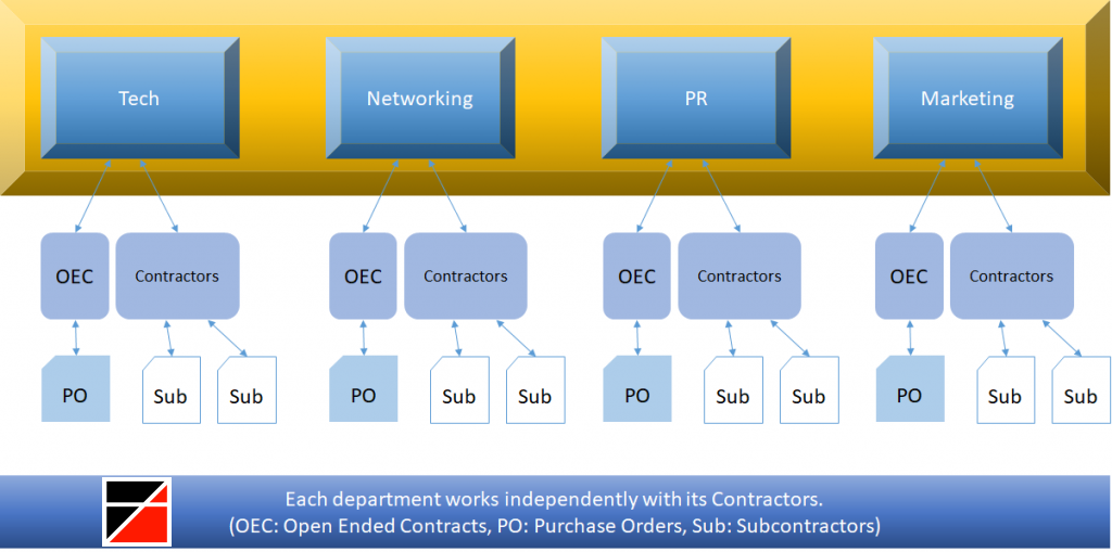 DEPARTMENT-STRUCTURES.png