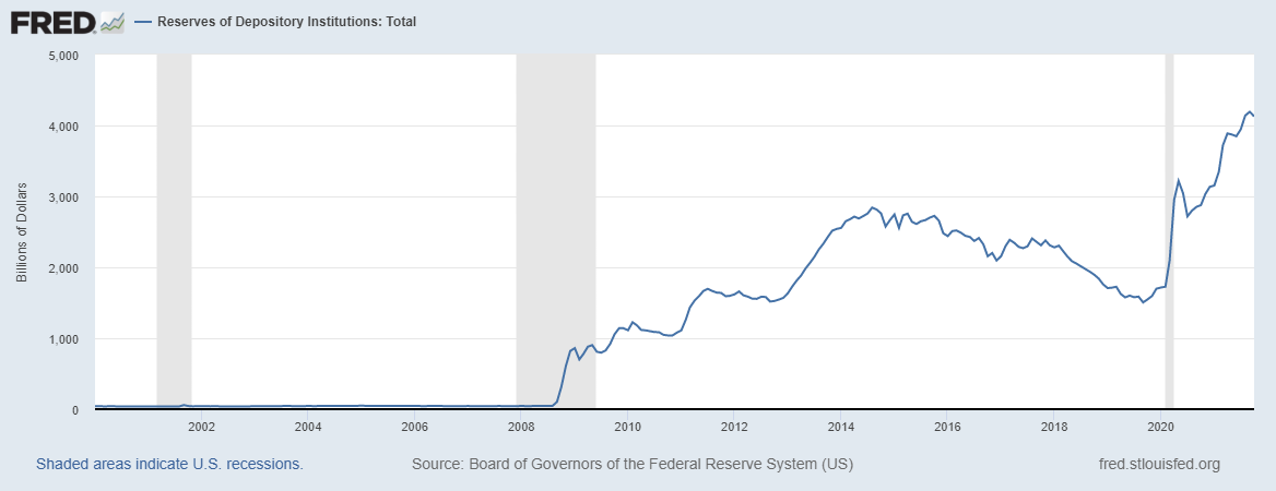 fredgraph 10.png