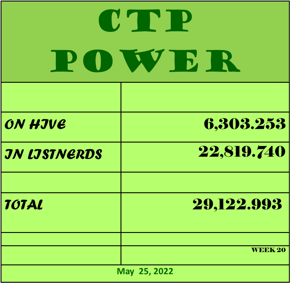 CTP Power  5 25 2.png