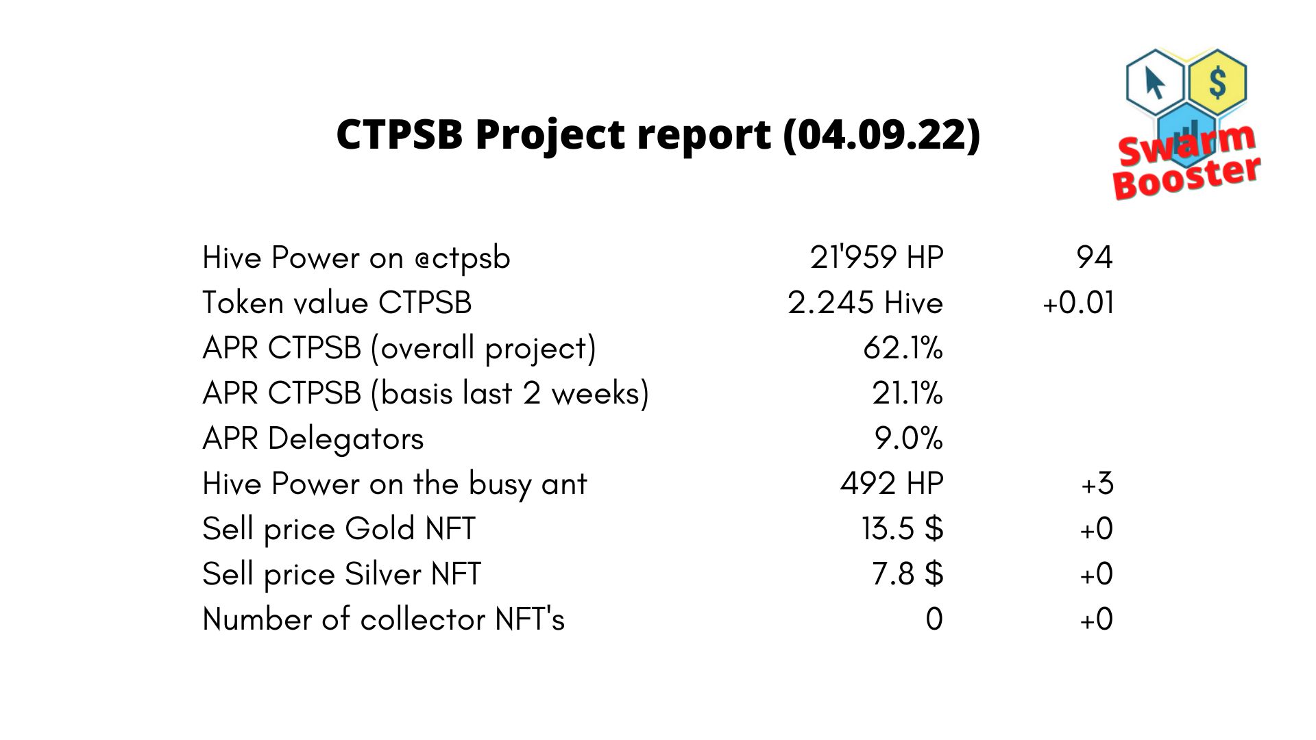 report ctpsb04.09.22.jpg