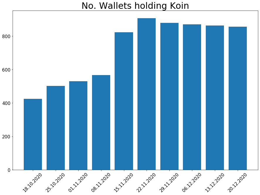 201220_koin_wallets_bar.png