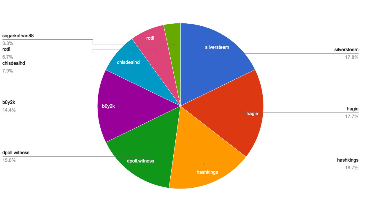 chart-Under 120.jpg